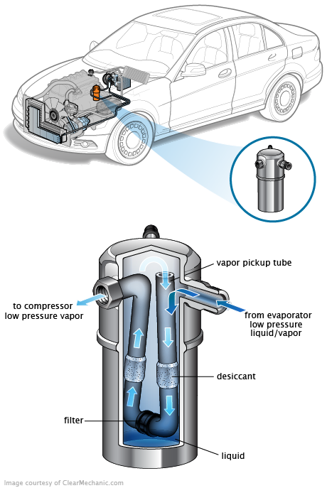 See P279C repair manual